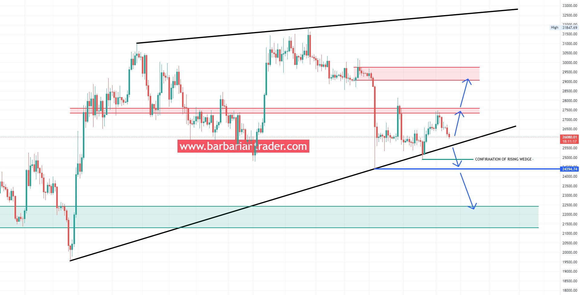 Bitcoin price could fall under 24000