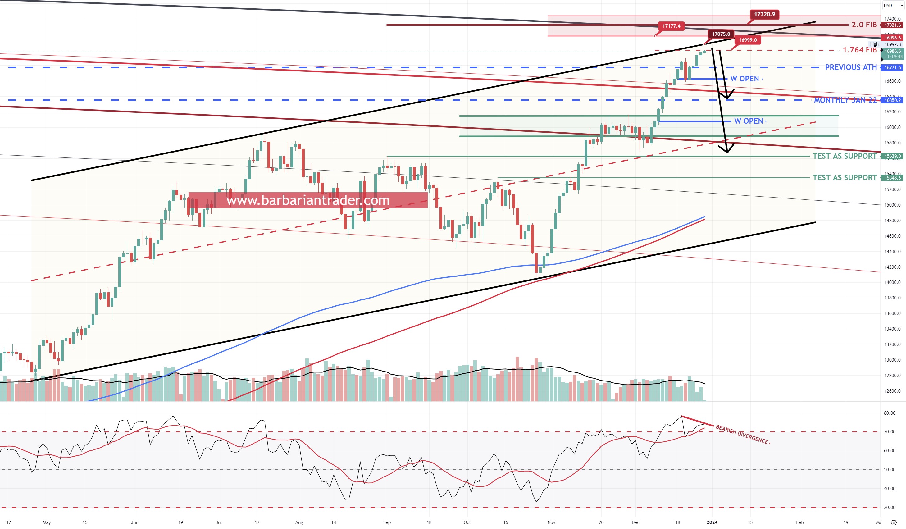 MICROSOFT STRONG RALLY UP INTO THE RESISTANCE ZONE. New ATH soon?