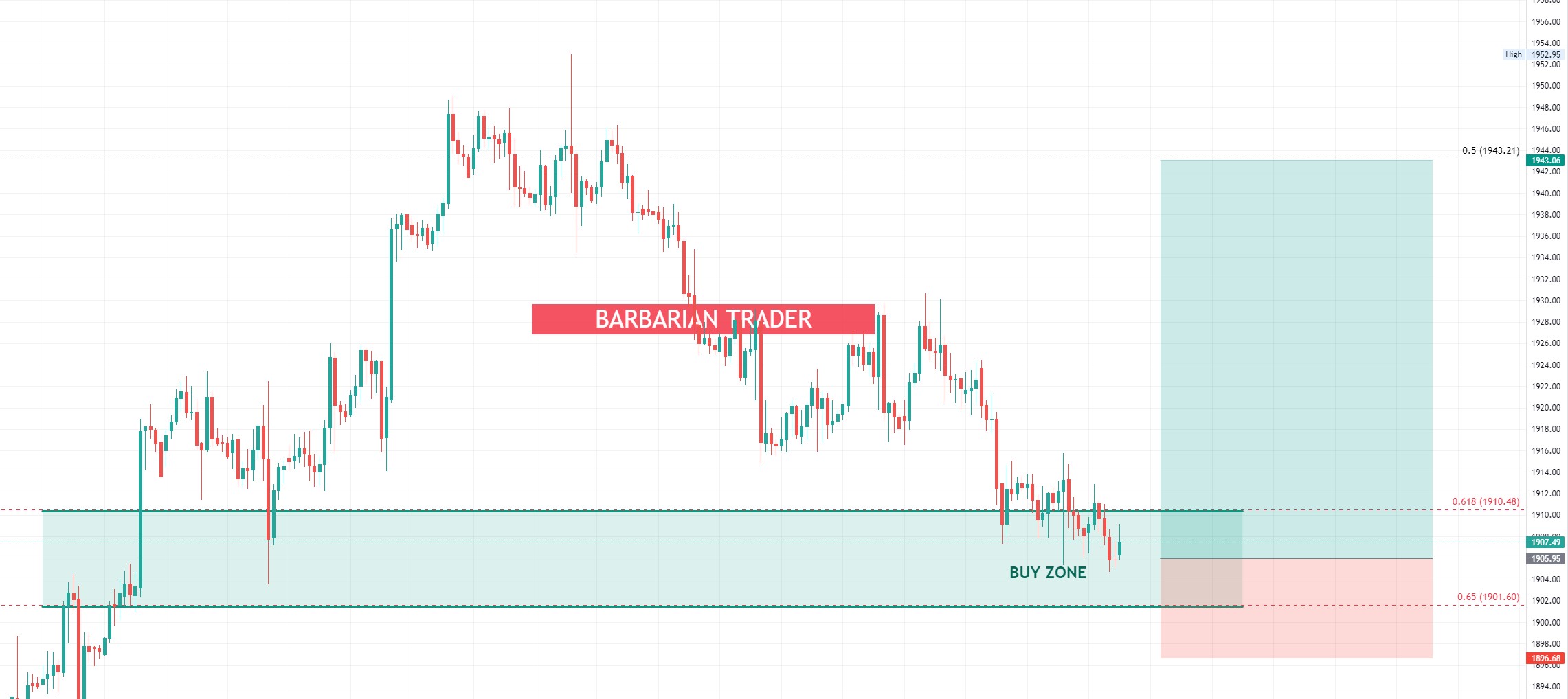 GOLD ready to bounce - good buying zone?